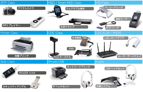 Emusb Device デザイン サポート Stm32 Stm8ファミリはstの32bit 8bit汎用マイクロコントローラ製品